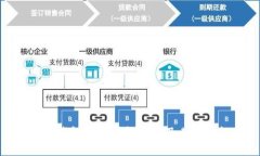 数字钱包背面图标设计及