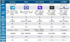 imToken钱包简介：数据保存