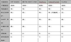 央行数字钱包真的存在传