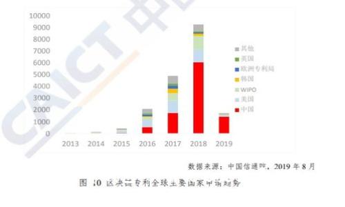 数字币钱包：必需品还是浪费钱？