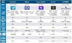 imToken 能量不足问题解决方