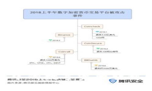 如何将imtoken中的数字资产转移到bittrex平台？