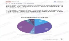 imToken钱包下载 - 一个安全可靠的数字货币钱包