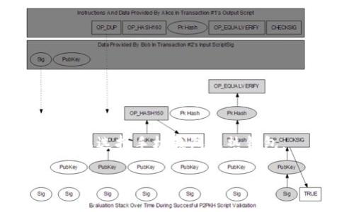 如何使用区块链钱包赚钱？
区块链、钱包、赚钱、数字货币、挖矿、交易、流动性/guanjianci

区块链钱包是数字货币领域的一个重要产品，它不仅可以方便的存储和管理数字资产，而且还可以赚取一定的收益。在本文中，我们将分享如何使用区块链钱包赚钱，聚焦数字货币的挖矿和交易两个方面展开介绍。

什么是区块链钱包？
区块链钱包（Blockchain Wallet）是一种数字货币的存储设备，类似于传统的银行卡，它不是实体化的，而是由一段数字编码组成。钱包内存储着数字货币的私钥，并且可以发送和接受数字货币交易。钱包的常见种类包括软件钱包、硬件钱包、手机钱包等。使用钱包可以保证数字资产的安全性。

使用数字货币矿池挖矿赚收益
数字货币挖矿是指通过参与数字货币的交易维护整个系统的安全性，并得到相应的奖励。挖矿需要大量的计算能力和耗电资源。为了提高挖矿效率，可以选择加入数字货币矿池来进行挖矿。矿池是由一批挖矿者组成的协作网络，每次挖出新区块时，获得的奖励将按比例分配给矿池中的所有参与者。加入矿池相比于独立挖矿更容易获得一定的收益。

使用数字货币交易平台进行交易赚收益
数字货币交易是指通过买卖数字货币来获取投资收益。要想进行数字货币投资，就需要注册一个数字货币交易平台账户。交易平台将提供数字货币的实时报价，用户可以在交易平台上买入或卖出数字货币。在交易时需要注意每个交易平台的交易规则和安全性，选择一个信誉好、流动性强、手续费低的交易平台是非常重要的。

如何选择优秀的数字货币交易平台？
选择一个优秀的数字货币交易平台非常重要，因为平台的安全性、流动性和手续费都会影响到用户的收益。以下是寻找优秀数字货币交易平台时需要考虑的因素：

1. 平台的安全性：平台是否具备高强度的安全措施，如两步验证等。
2. 平台的支持资产：平台是否支持用户所需的数字货币类型。
3. 平台的流动性：平台是否具备高流动性，也就是说，用户成交订单的速度是否快。
4. 平台的手续费：平台的交易费用是否合理，是否相对较低。

如何提升数字货币投资收益？
除了选择好的数字货币交易平台之外，还有一些方法可以提升数字货币投资收益：

1. 研究市场：学习数字货币市场中的投资趋势和相关的新闻事件，以及了解可能影响价格的因素。
2. 分散投资：将资金分配到多个数字货币，实现投资的多样化，以降低风险。
3. 牢记投资策略：如何买入、卖出和止损，都需要遵循自己的投资策略。
4. 学会分析数字货币趋势：使用分析工具，对数字货币的历史价格和技术情况进行分析和预测。

如何选择数字货币钱包来保证数字资产安全？
为了保证数字资产的安全，选择一个适合自己的数字货币钱包是非常重要的。以下是选择数字货币钱包时需要考虑的因素：

1. 钱包的安全性：钱包是否具有高强度的安全措施，如两步验证，冷钱包等。
2. 钱包的使用便捷性：钱包是否便于使用和管理用户的数字资产。
3. 钱包的支持资产：钱包是否支持用户所需的数字货币类型。
4. 钱包的交易手续费：钱包的交易费用是否合理，是否相对较低。

在选择数字货币钱包时，可以结合自己的实际需求进行选择。例如，如果需要长时间管理大量的数字资产，可以选择硬件钱包或冷钱包，如果需要进行日常交易，可以选择手机钱包或热钱包。

在使用数字货币钱包和交易平台进行投资和交易时，需要认真了解数字资产相关的风险和规则，并根据自身情况慎重决策。