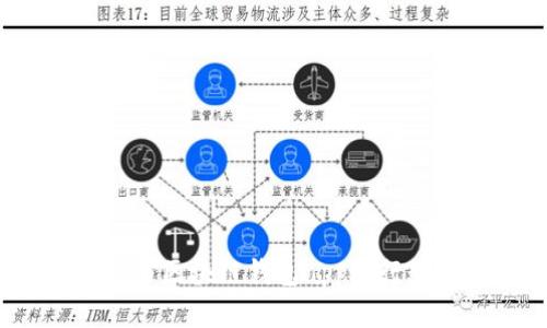 如何使用极路由区块链钱包app进行数字资产管理？