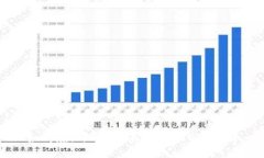 如何在imToken上创建USDT钱包