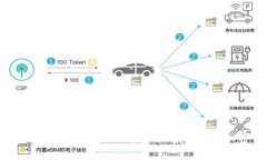  ABBC币数字钱包 - 帮助你轻松管理加密货币