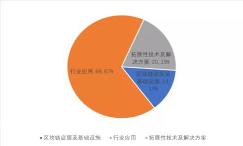 数字钱包klip：数百万人选用的安全、简便的加密货币钱包