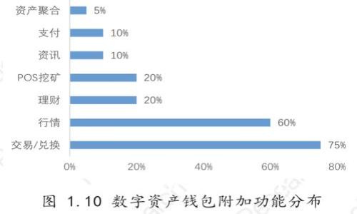 如何防范撞库盗数字钱包？