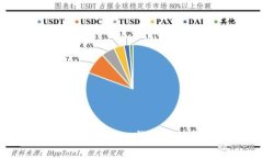 如何批量注册imtoken钱包并