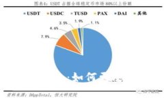 imToken钱包：如何更改钱包