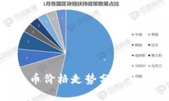 imToken币价格走势分析及未