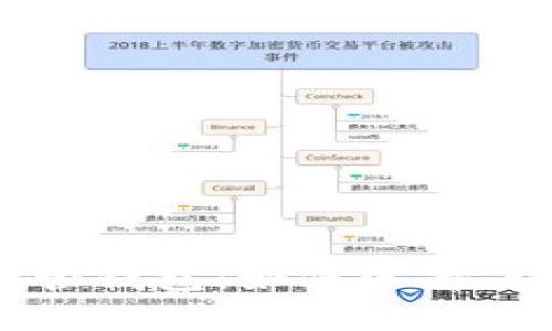 加密货币托管钱包：如何选择、设置和使用？