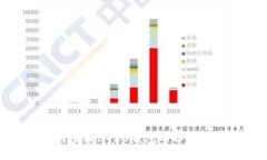 如何查找IM20钱包的以太地