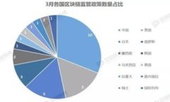 如何找回imToken钱包中忘记的私钥？imToken、私钥、