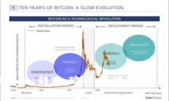 imToken转账确认等待中怎么办？