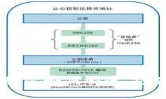 从imtoken提币：教你如何快速、方便地提取数字货