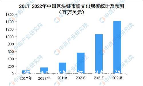 如何解决IM钱包金额不刷新的问题