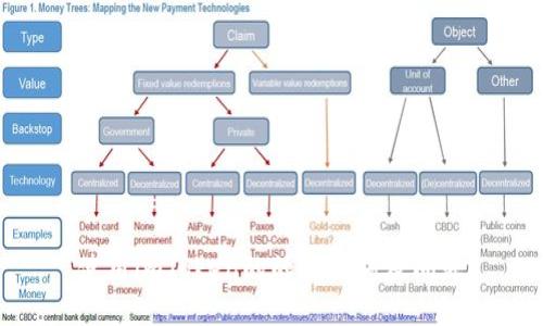 使用imToken的的关键词及问题