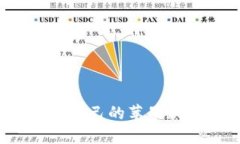 如何选择适合自己的苹果加密货币钱包？