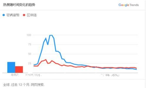 为什么im钱包中的空头币提不了现？