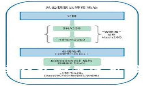 首批数字钱包如何使用：完整教程