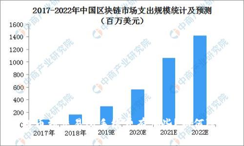 Imtoken提币到交易所手续费有哪些？如何降低手续费？