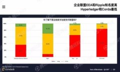 IM钱包是否属于区块链？