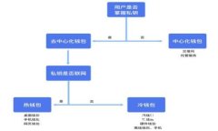 如何复制imToken钱包的地址