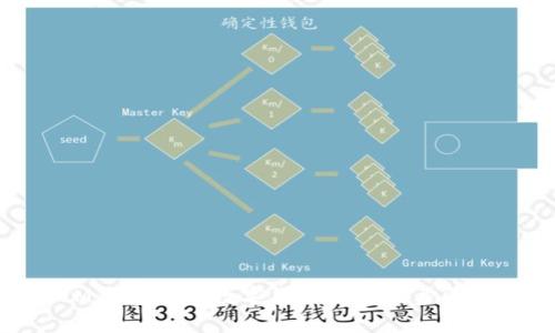 使用IM钱包进行数字货币交易的步骤及方法