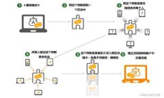 苹果imToken钱包：安全、便