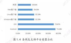 TP钱包综合评测及使用指南