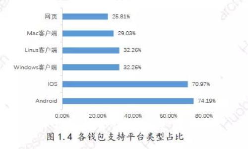 TP钱包综合评测及使用指南