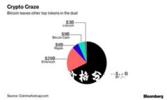 数字钱包收购价格分析及