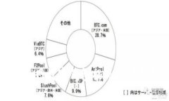 中币网数字钱包提现操作