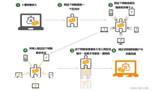 探究微信钱包数字证书的作用及其应用