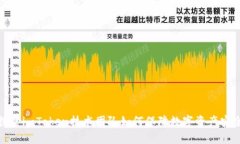 探讨imToken技术团队如何保障数字资产安全