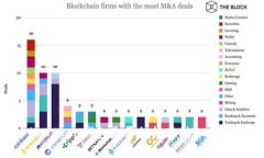 imToken钱包是否支持存储