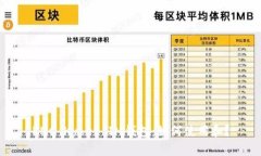 KNC Kyber IM钱包：如何使用和？