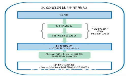  苹果6如何安装im钱包？ 