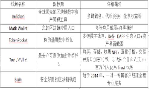 如何把imToken中的数字货币提现为现实货币