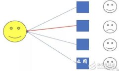 宝马数字钱包怎么用