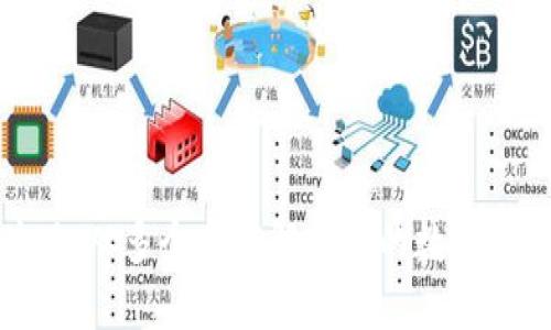 加密钱包体现：从多个角度解读你的数字资产安全保障