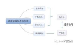 数字人民币硬式钱包：安