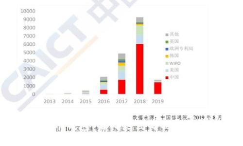 数字货币钱包：由哪些公司制作和提供？