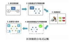 如何在imToken钱包中查看FIL余额