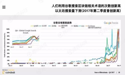 IM钱包矿工费是由谁收取？