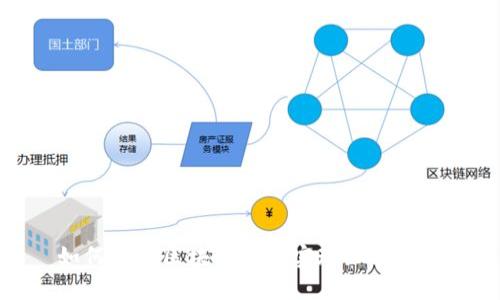 如何使用区块链钱包实现企业融资