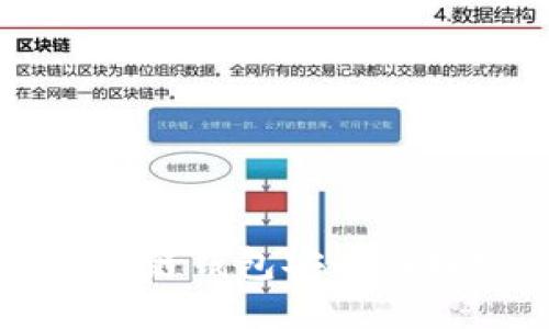 区块链钱包安全性探究