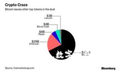 IM钱包：了解实时转账，数字资产管理和更多功能